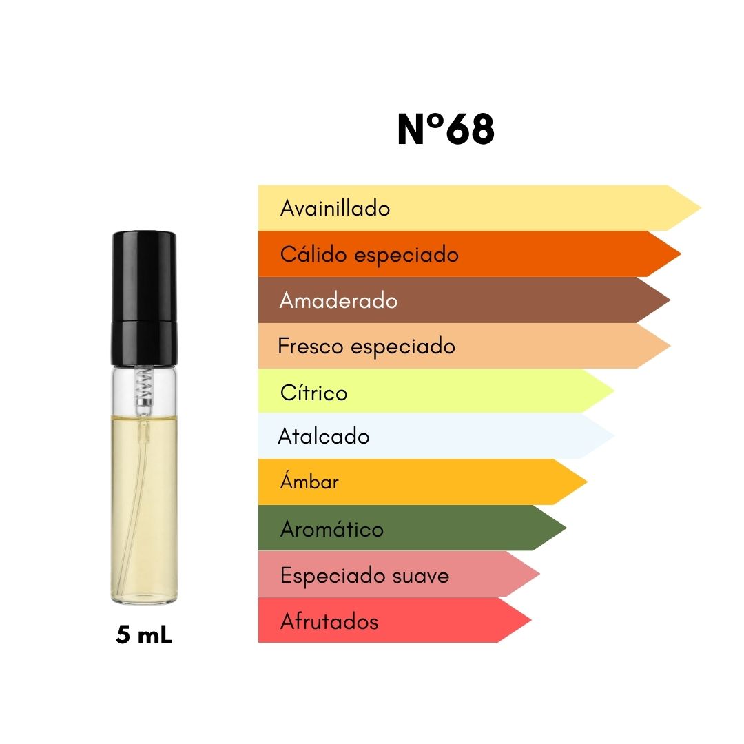 Ciro 68 - Inspirado en Ani Nishane - 5 mL