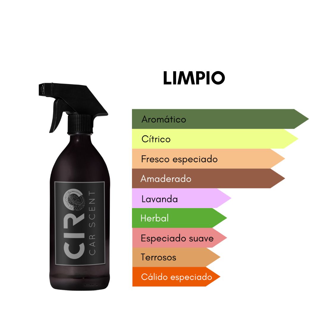 Ciro CarScent LIMPIO (250mL) - Fragancia para tu auto