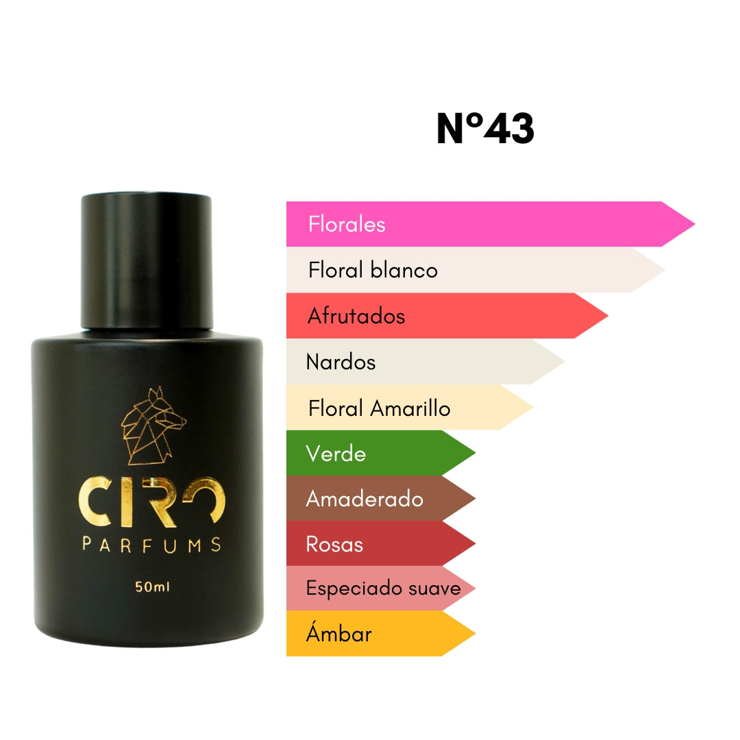 Ciro 43 - Inspirado en Good Girl Gone Bad - 50mL