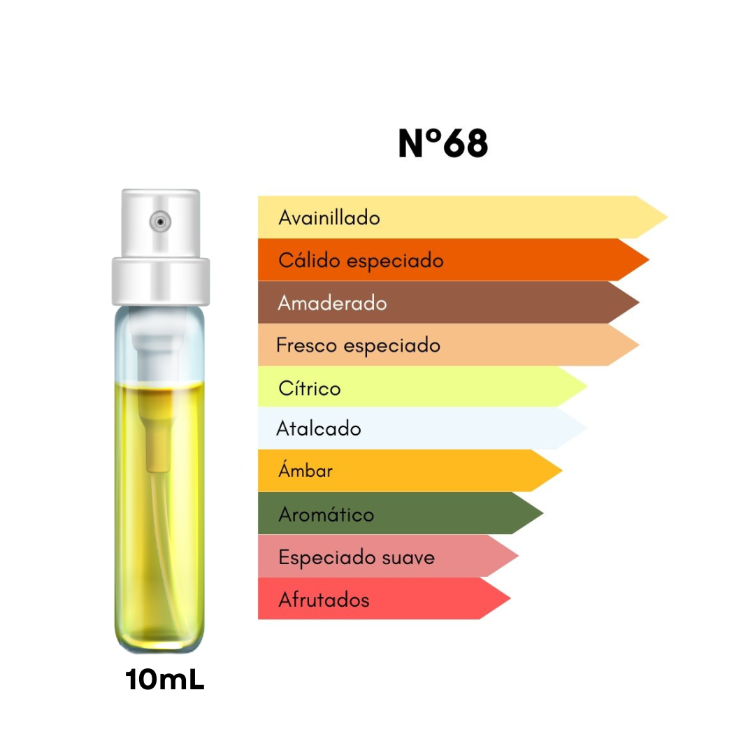 Mini Colección Fragancias Ultra Nicho (3 decants 10mL)