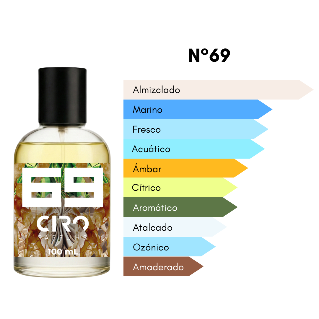 Ciro 69 - Inspirado en Megamare - 100mL