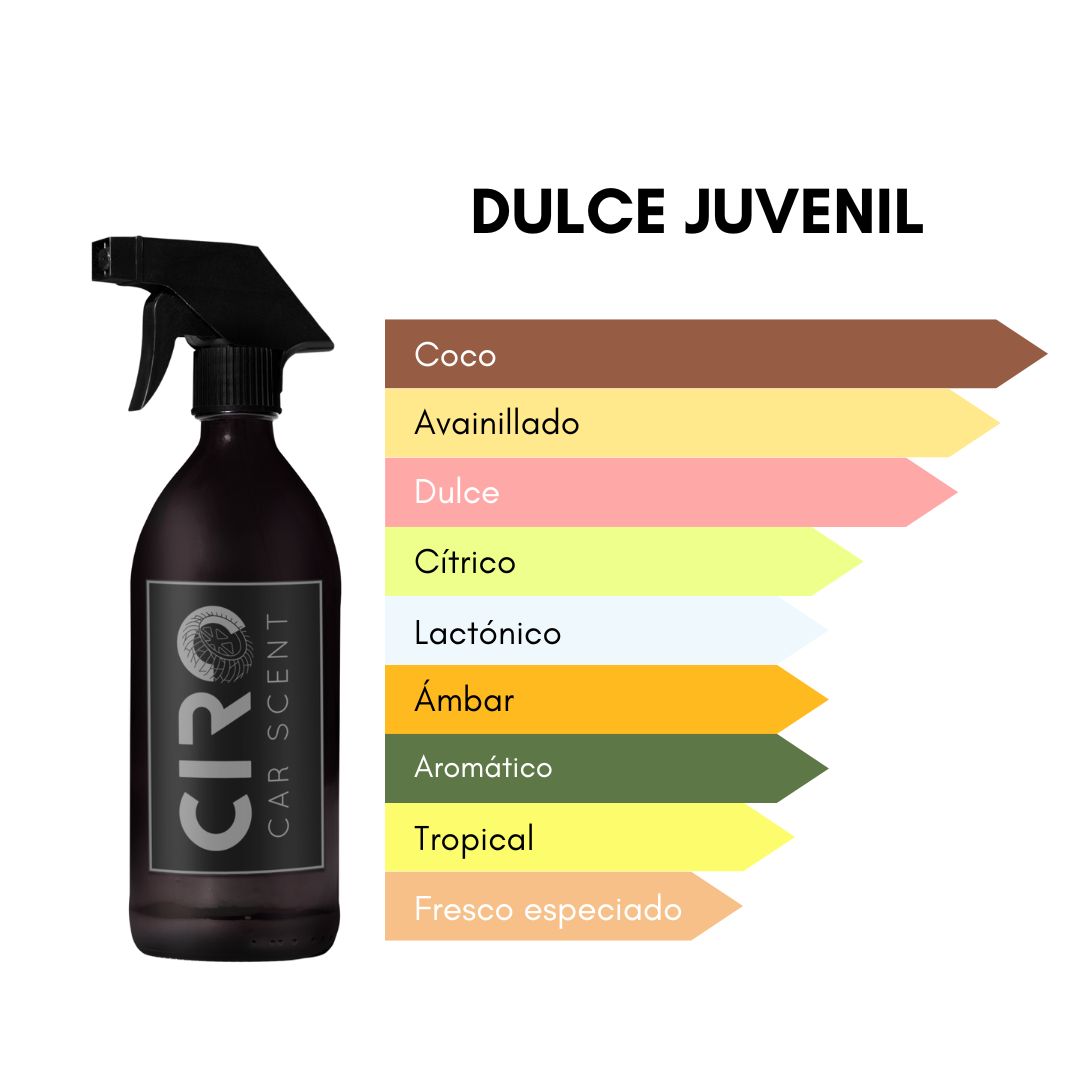 Ciro CarScent DULCE JUVENIL (250mL) - Fragancia para tu auto