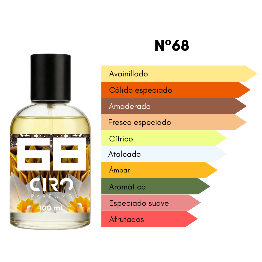 Ciro 68 - Inspirado en Ani Nishane - 100mL