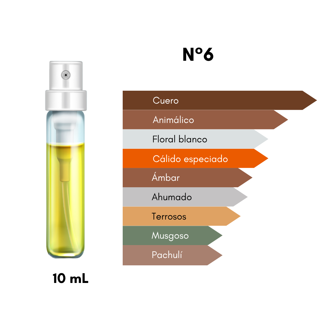 Ciro 06 - Inspirado en O.Leather - [Cuero Fresco] 10mL