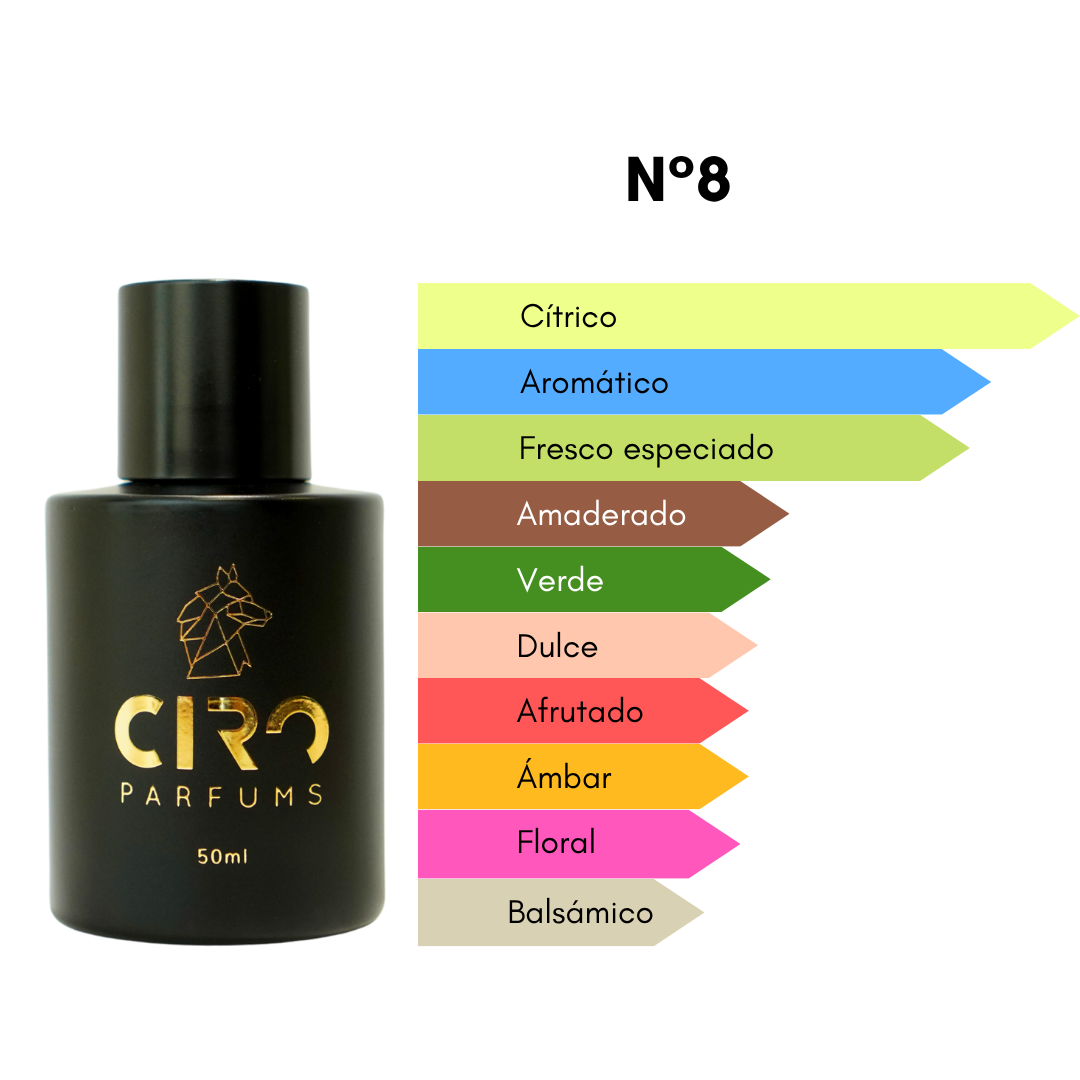 Ciro 8 - Inspirado en 1872 - [Verde - Aromático] 50mL [ÚLTIMAS UNIDADES - SOLO ONLINE]
