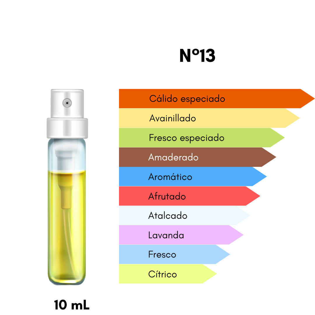 Ciro 13 - Inspirado en Layton - [Pie de Manzana Horneado] 10mL
