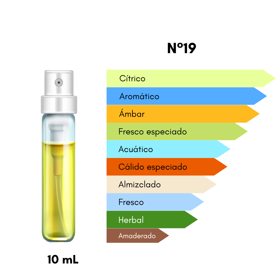 Ciro 19 - Inspirado en Limmens... - [Cítrico - Millonario] 10mL