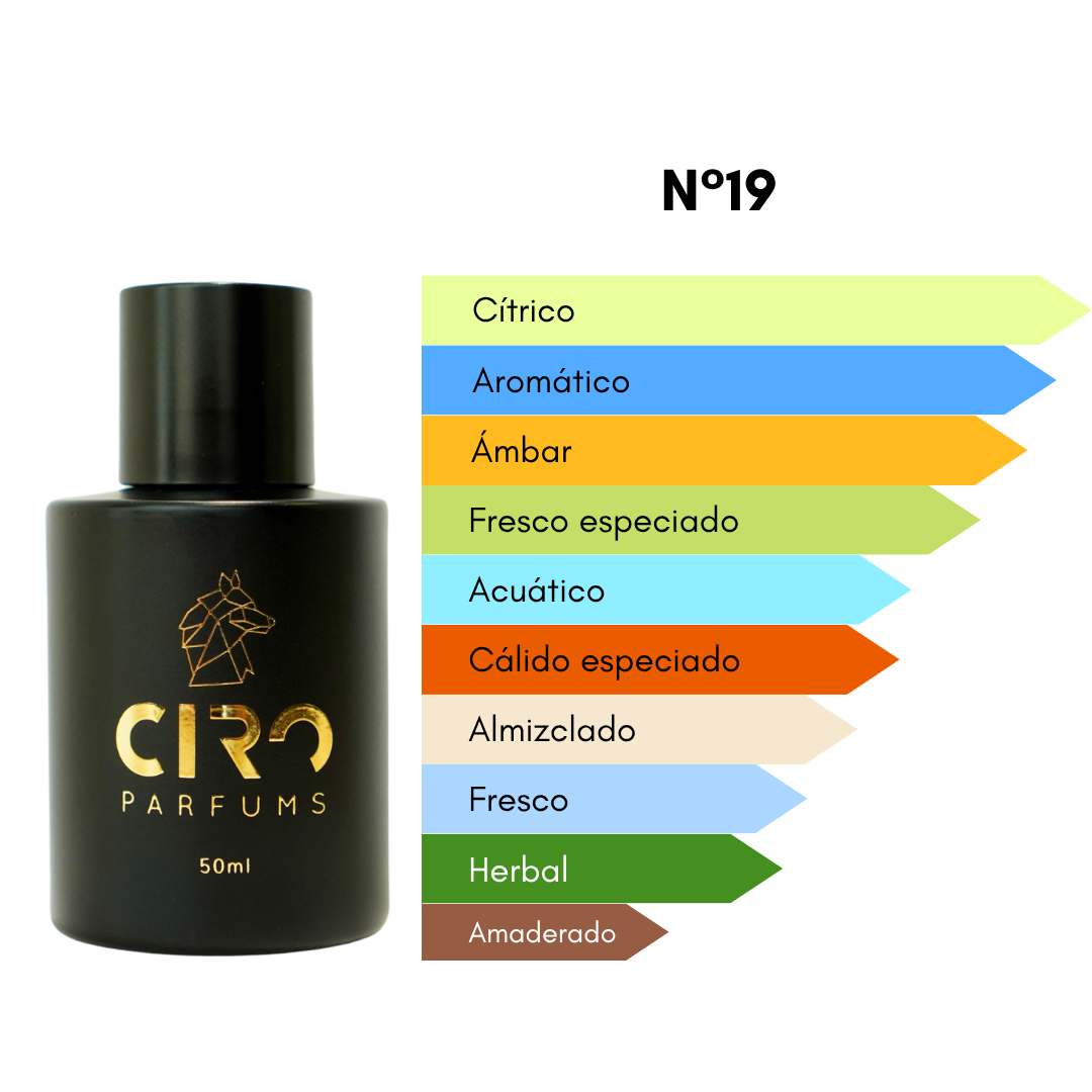 Ciro 19 - Inspirado en Limmens. - [Cítrico - Millonario] 50mL