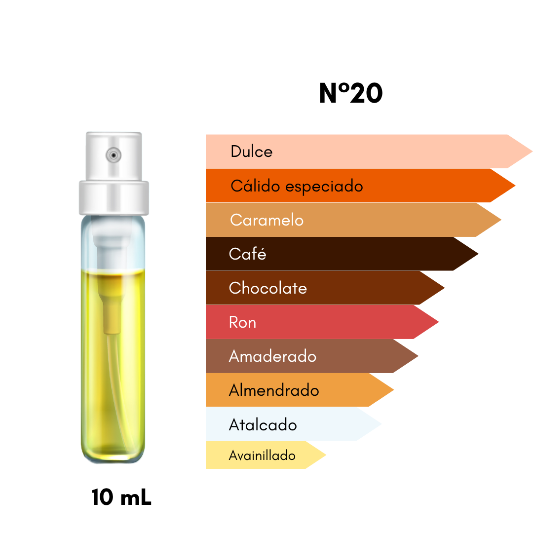 Ciro 20 - Inspirado en Black Phantom - [Ron y Cacao] 10mL