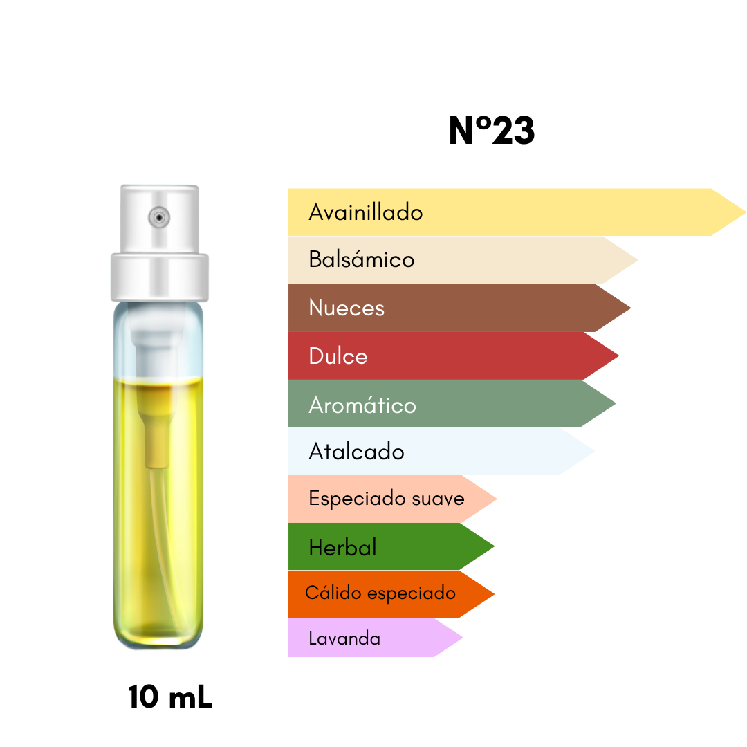 Mini Colección Fragancias Diseñador (3 decants 10mL)