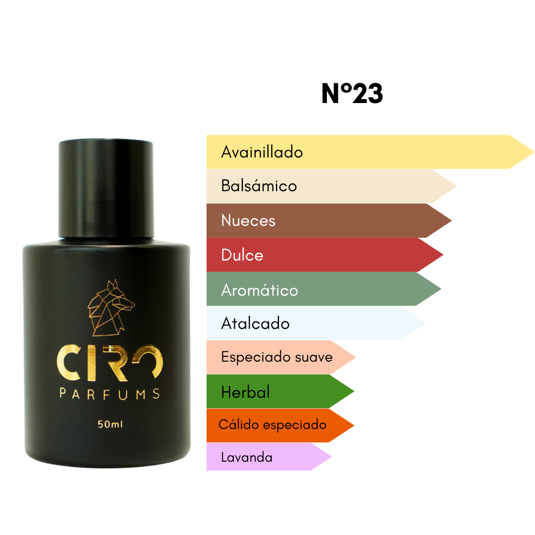 Ciro 23 - Inspirado en Stronger - [Dulce y Frutal] 50mL