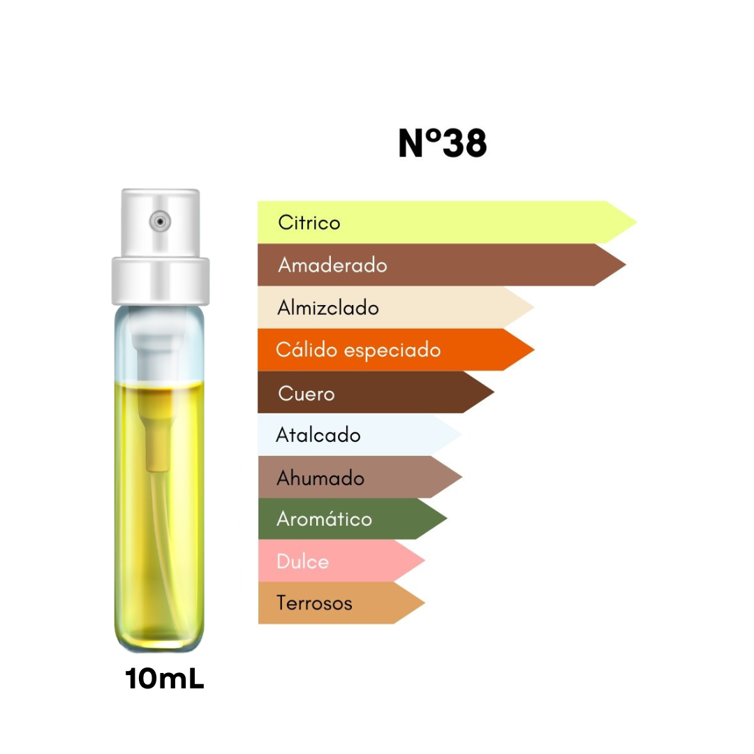Mini Colección Inspirada en Aventus (3 decants 10mL)