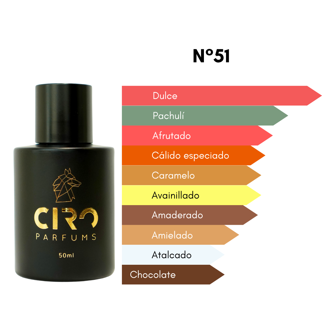 Ciro 51 - Inspirado en Angel - [Dulce] 50mL [ÚLTIMAS UNIDADES - SOLO ONLINE]