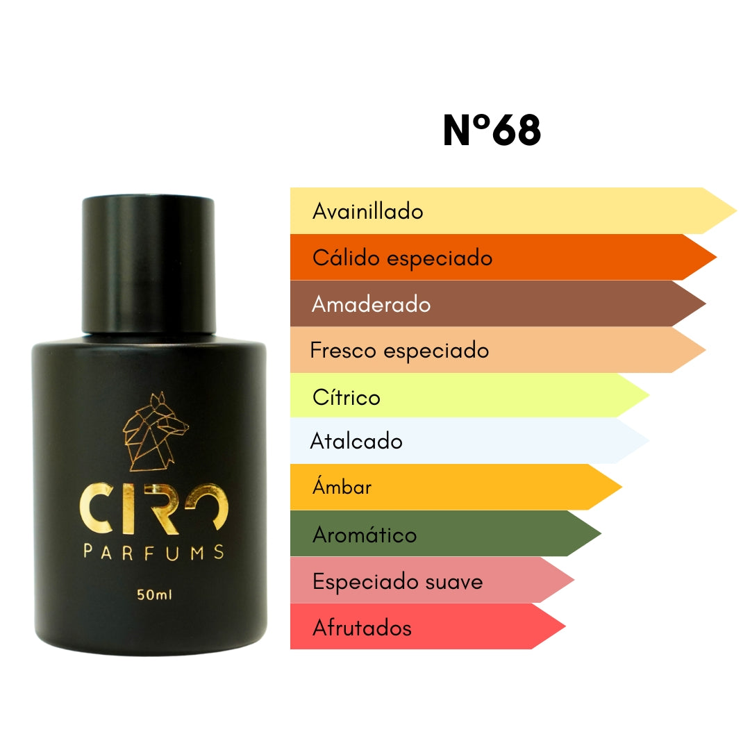 Ciro 68 - Inspirado en Ani - 50mL