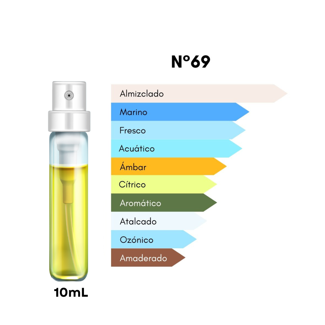Mini Colección Fragancias Ultra Nicho (3 decants 10mL)