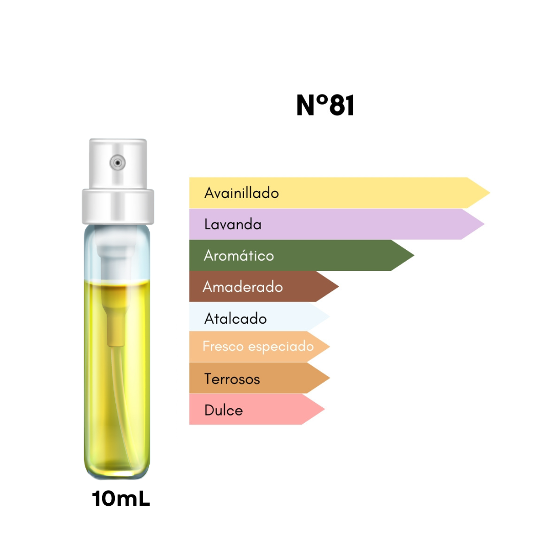 Ciro 81 – Inspirado en Uomo Born In Roma Intense - 10mL