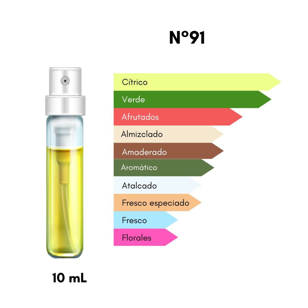 Mini Colección Inspirada en Creed (3 decants 10mL)