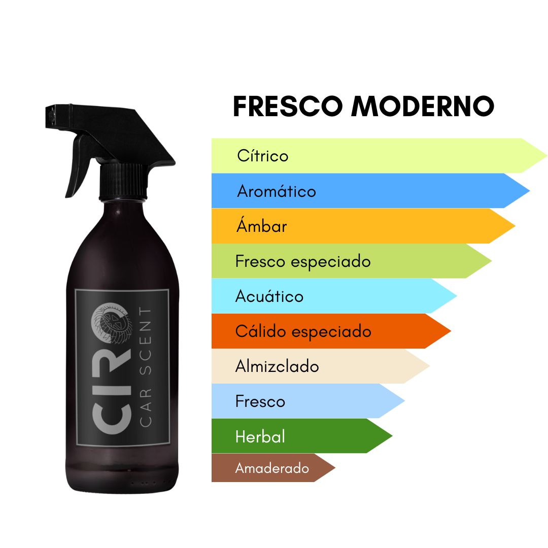 Ciro CarScent FRESCO MODERNO (250mL) - Fragancia para tu auto