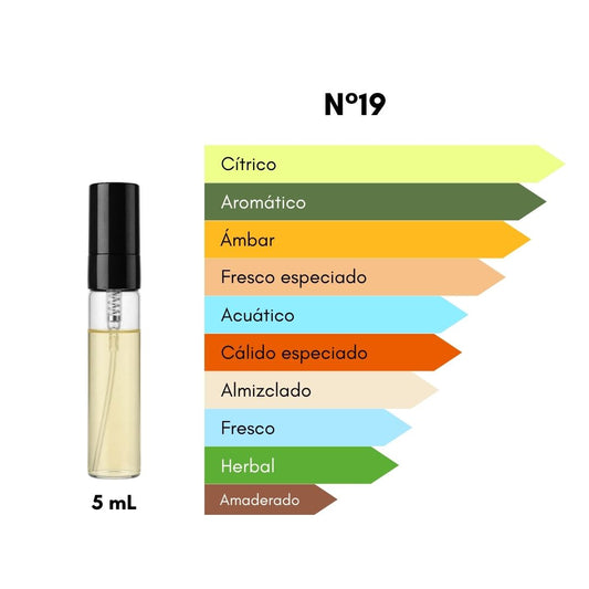 Ciro 19 - Inspirado en L'immensite - [Cítrico - Millonario] - 5 mL