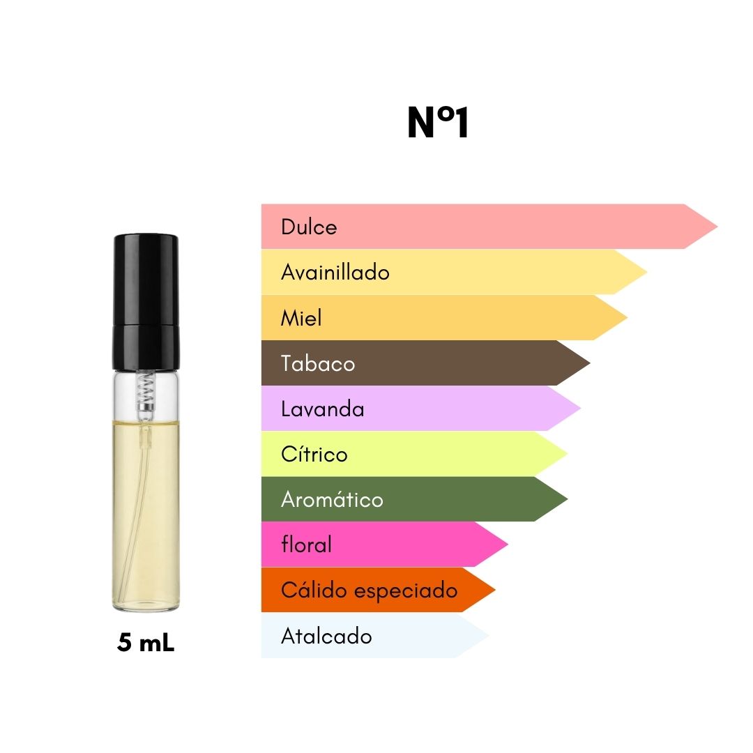 Ciro 1 - Inspirado en Naxos - [Miel] - 5 mL