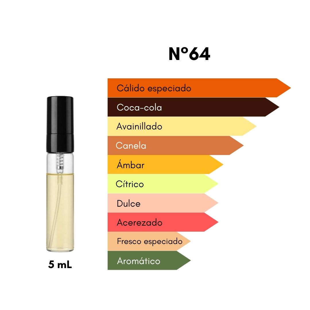 Ciro 64 - Inspirado en Tonka Cola - 5 mL
