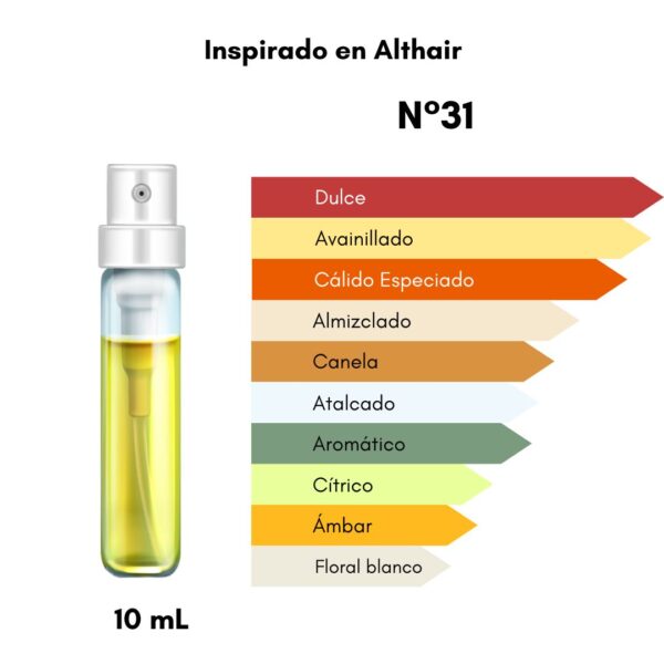 Discovery Box - LANZAMIENTOS - ENVÍO GRATIS - 8 decants (10mL c/u) - Imagen 3