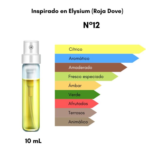 Discovery Box - LANZAMIENTOS - ENVÍO GRATIS - 8 decants (10mL c/u) - Imagen 2